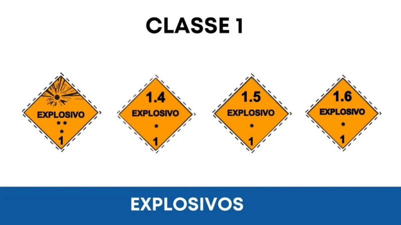 Etiquetas de produtos perigosos: você conhece o significado de cada uma delas?