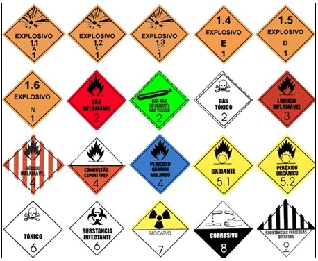 Etiquetas de produtos perigosos: você conhece o significado de cada uma delas?