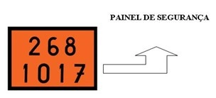 Etiquetas de produtos perigosos: você conhece o significado de cada uma delas?