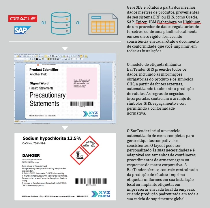 Rotulagem GHS Aplicação ABNT 14725